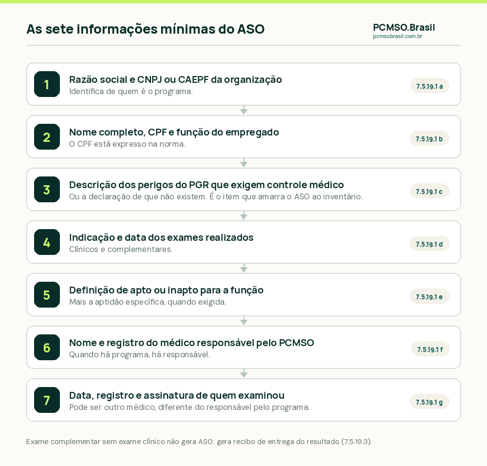 As sete informacoes minimas do ASO segundo o item 7.5.19.1 da NR-07