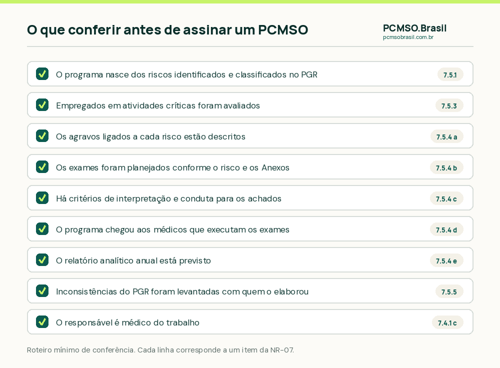 Roteiro de conferência com nove pontos a verificar em um PCMSO antes de assinar, cada um com o item correspondente da NR-07