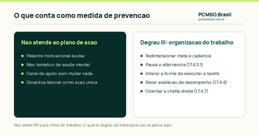O que conta como medida de prevenção para risco psicossocial: alterar a organização do trabalho, e não campanha isolada
