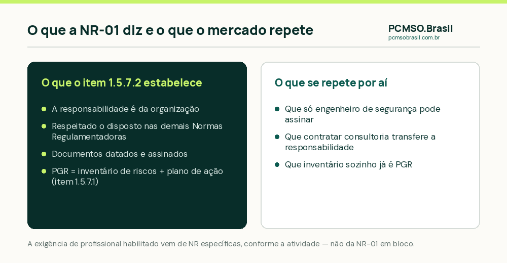 Comparacao entre o que o item 1.5.7.2 da NR-01 estabelece sobre responsabilidade pelo PGR e o que costuma ser repetido no mercado