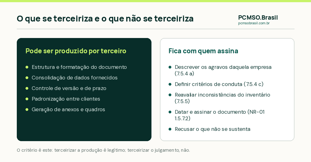 Comparacao entre quem produz o documento e quem responde tecnicamente por ele no modelo white label